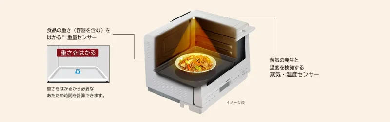Lò vi sóng Hitachi MRO-S8C dung tích 31 lít